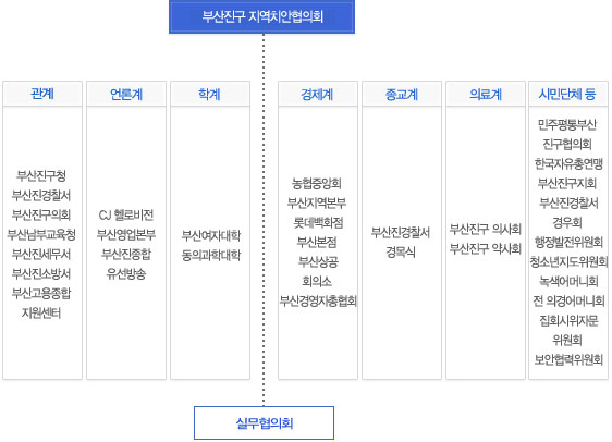 부산광역시 치안협의회