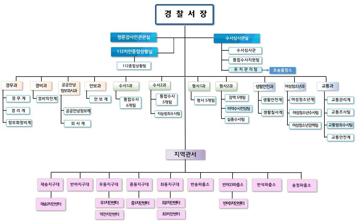 해운대서 조직도