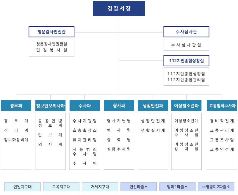 부산연제경찰서_조직도