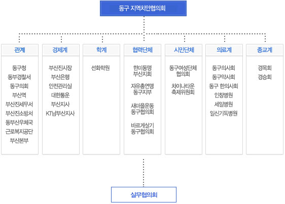 부산광역시 치안협의회