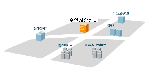 낙민초교에서 사거리 방면으로 직진하여 사거리에 수안치안센터 위치하고 있습니다