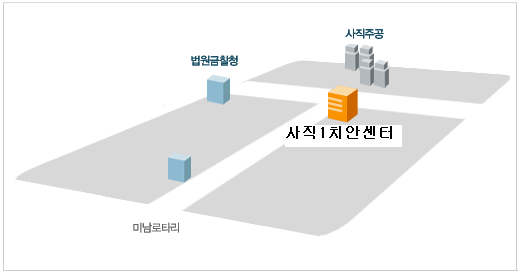 사직역 3번출구에서 사직삼거리에 사직1동치안센터 위치하고 있습니다