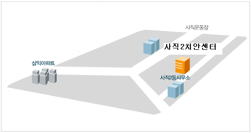 사직운동장에서 삼거리쪽으로 와서 좌회전 사직2동사무소가 보이는 골목으로 들어와 조금만 가다보면 사직2치안센터 위치하고 있습니다  