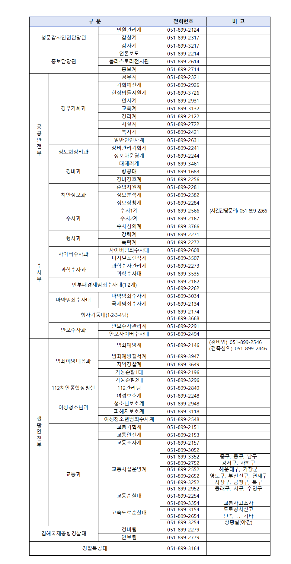 조직도