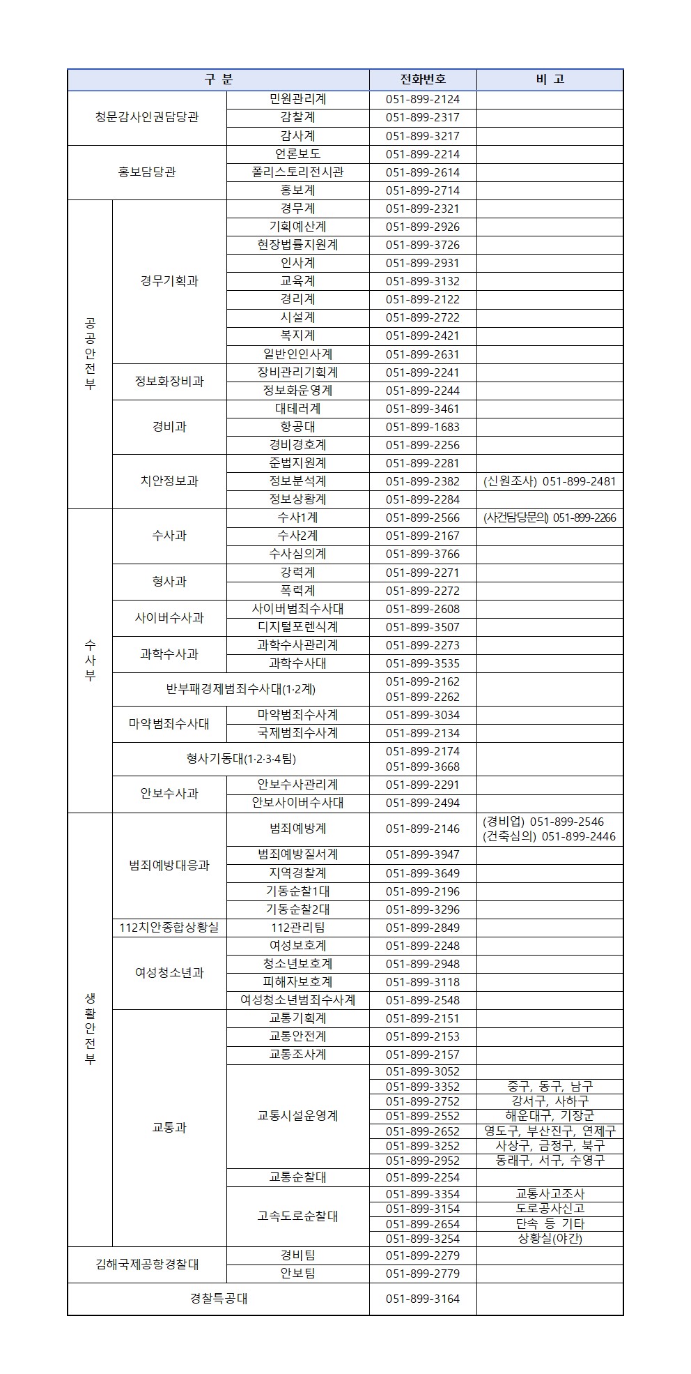 조직도