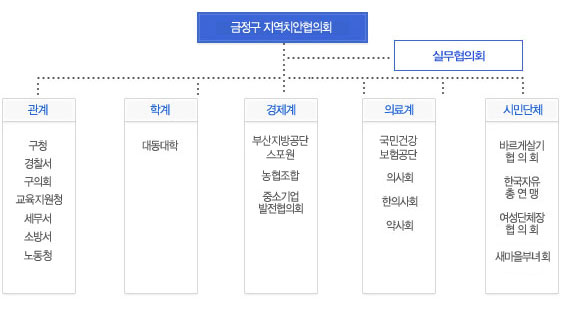 부산광역시 치안협의회