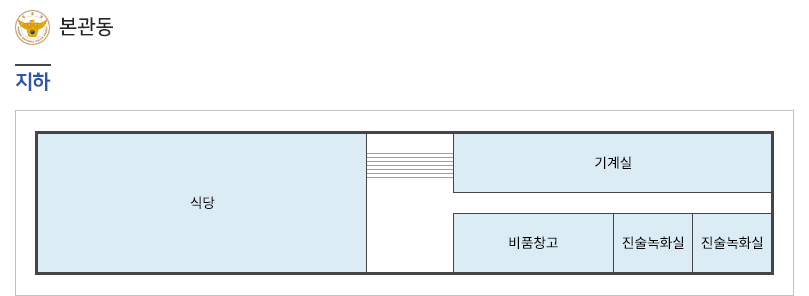 지하