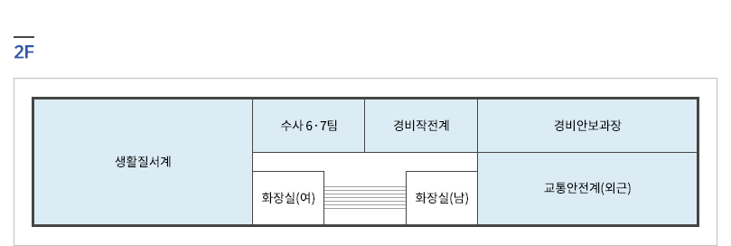 종합민원실 2층