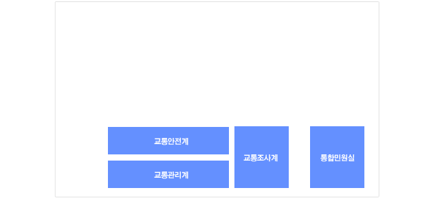 지하