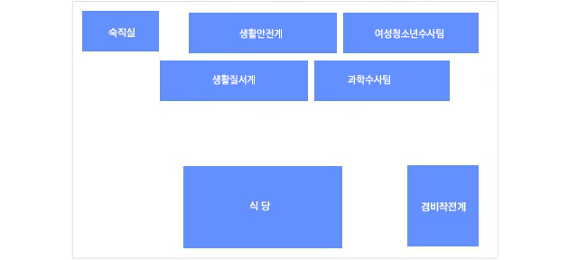 2층