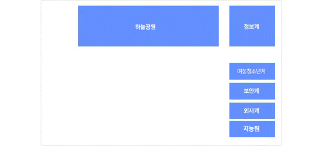 4층