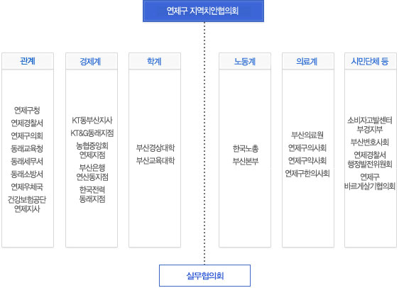 부산광역시 치안협의회